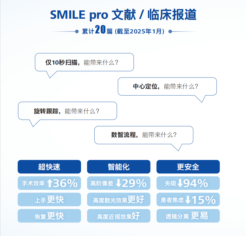 Pro机器能带来什么?.png