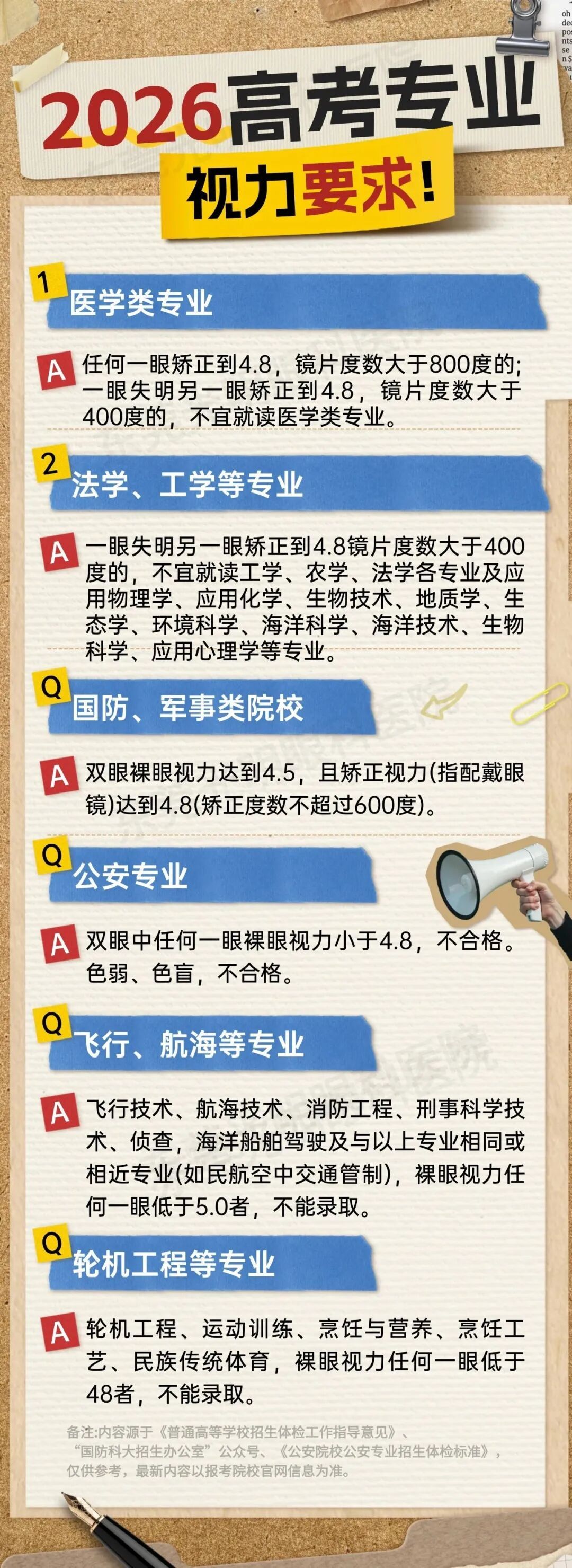 视力要求.jpg